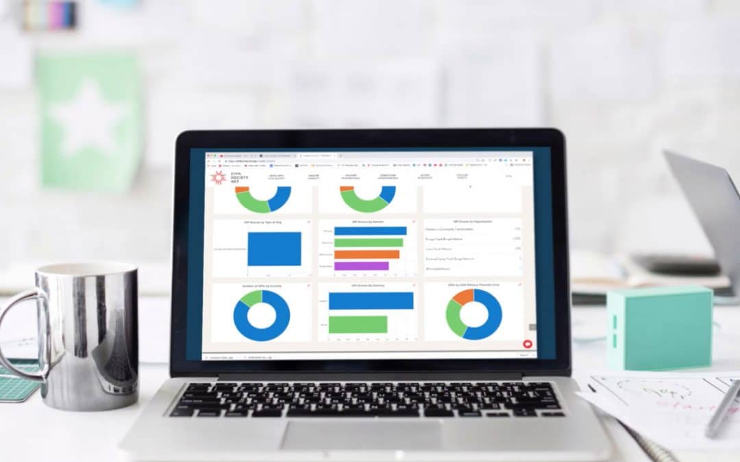 Organisational Performance Measurement